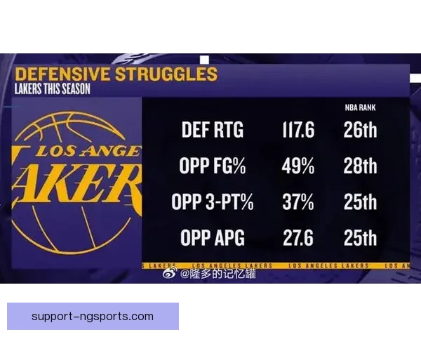 詹姆斯率湖人强势反弹西部格局因交易风波再生变数季后赛前景引热议