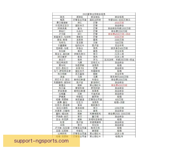 欧洲五大联赛最新战况分析 争冠形势愈发激烈 球员转会动态持续升温